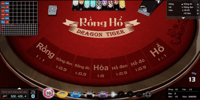 Sơ lược về game Rồng Hổ?